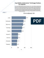 Prevalensi Stunting Balita Indonesia Tertinggi Kedua Di Asean PDF