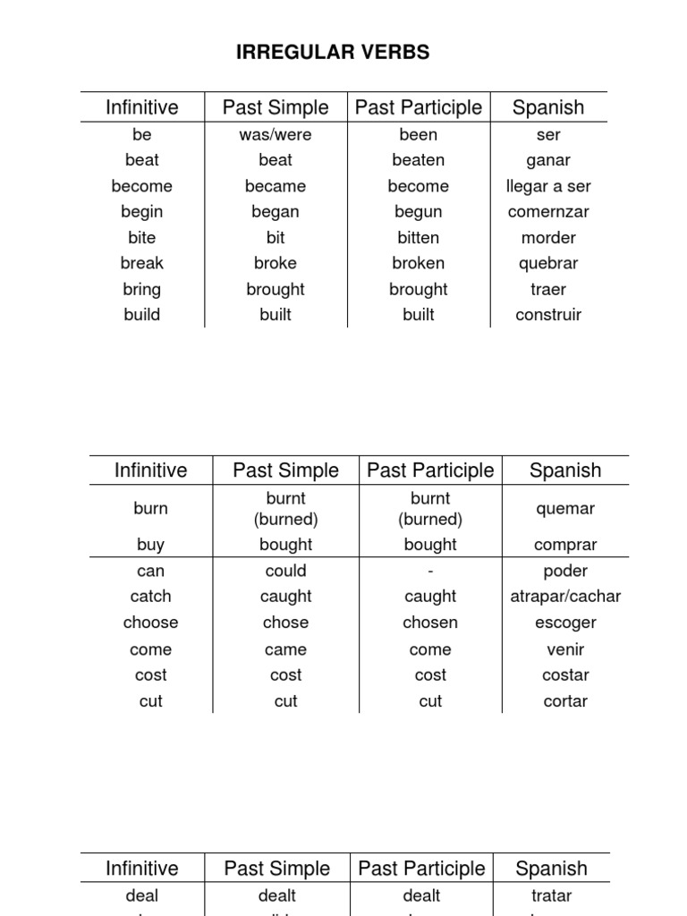 Regular and Irregular Verbs | PDF | Syntax | Morphology