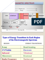 The Electromagnetic Spectrum: Low High Frequency Energy High Low