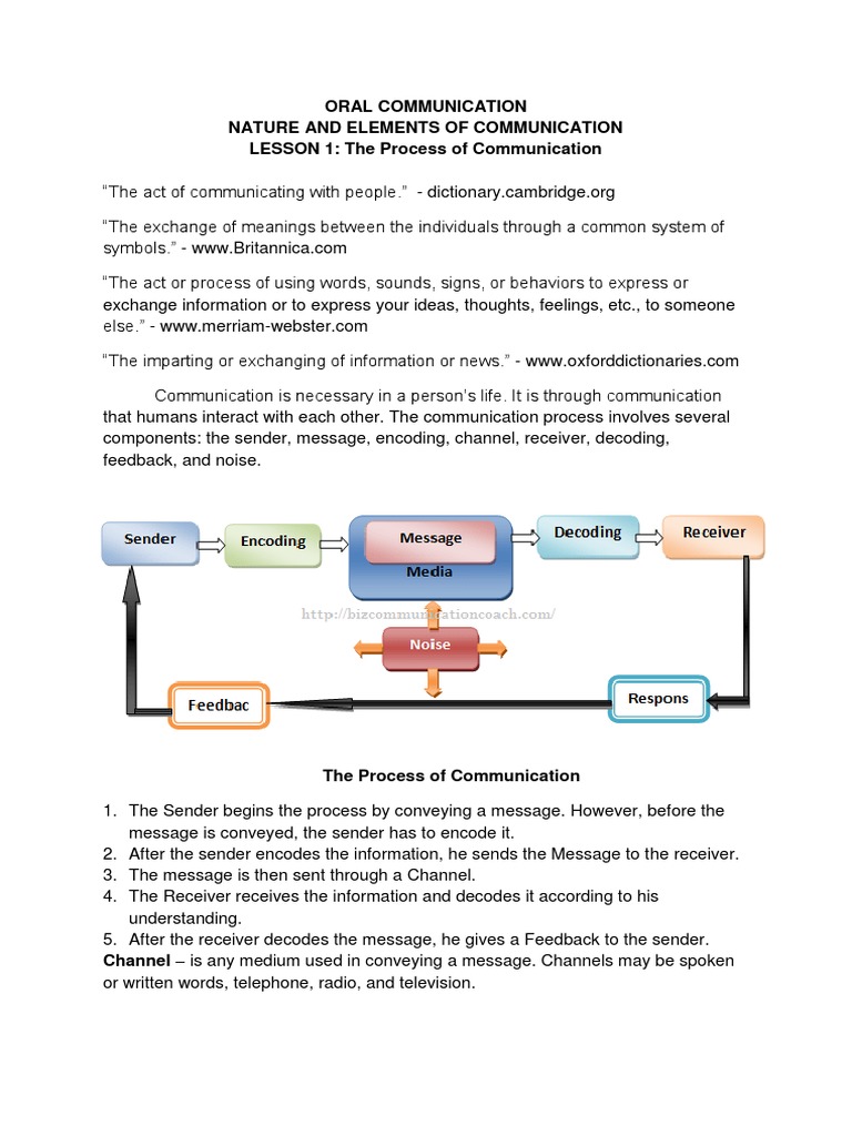 Understanding Oral Communication Process | PDF | Nonverbal ...