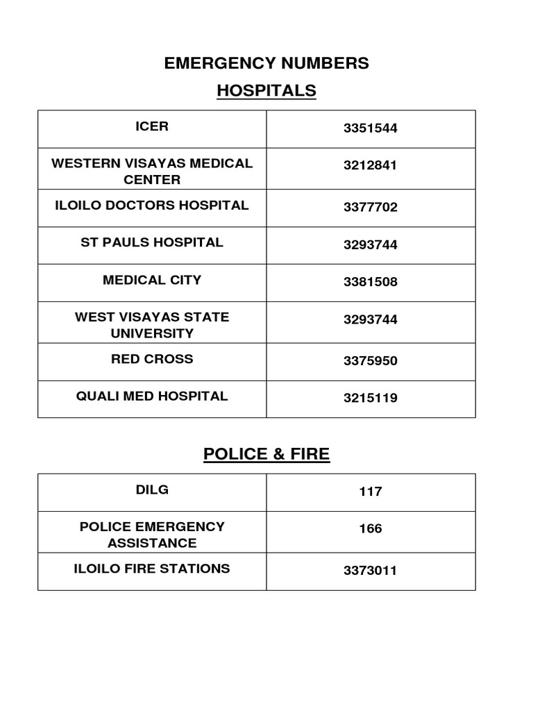 Iloilo Emergency Contact Numbers | PDF