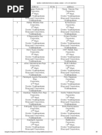 Axis Bank Branches | PDF