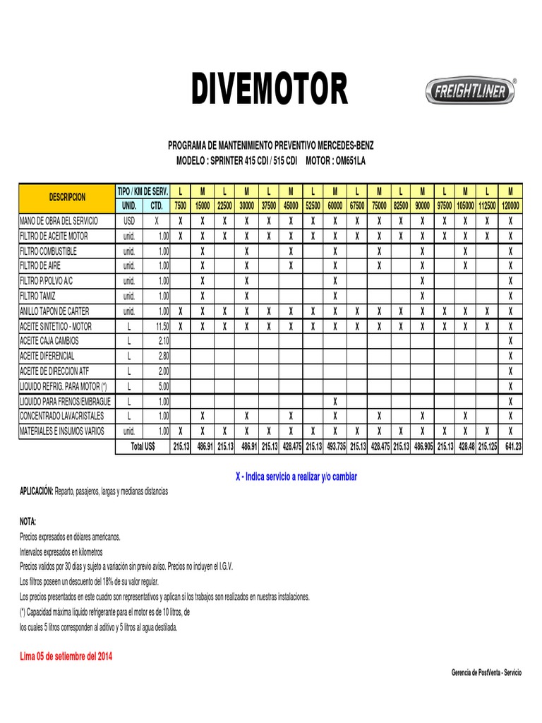 Mantenimiento Sprinter 415 CDI 515 CDI PDF PDF Vehículos Vehículo de motor