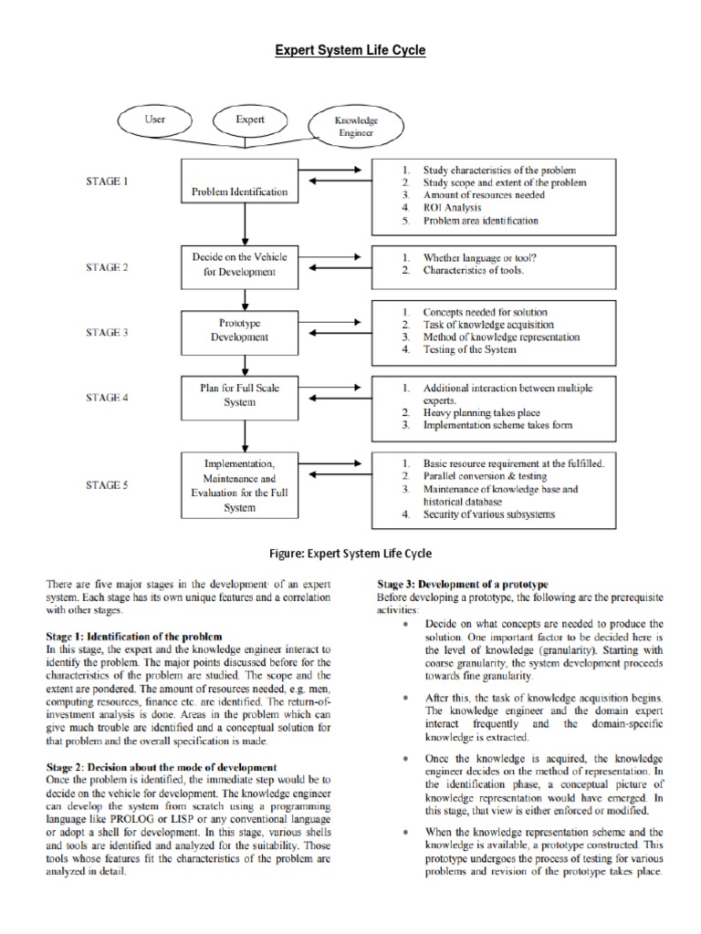 Expert System Life Cycle Overview | PDF | Systems Engineering | Systems ...