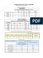 Tabelas - Propriedades Mecânicas Da Madeira - Prof. Paulo Cavalcante Ormonde PDF