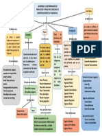 Mapa Economia Word