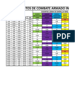 Tabla de Eventos de Combate Armado Individual