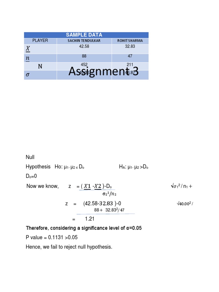 Comparing the batting averages of Sachin Tendulkar and Rohit Sharma