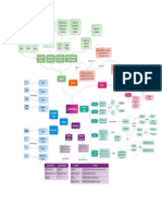 Estadísticayprobabilidades Mapa Conceptual