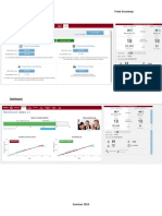 Project Management - HW 1 Prem Kurumoju Simulation A: Final Rating