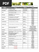 Download Telfonos de policas municipales del estado de Mxico by Arthur SN427618 doc pdf