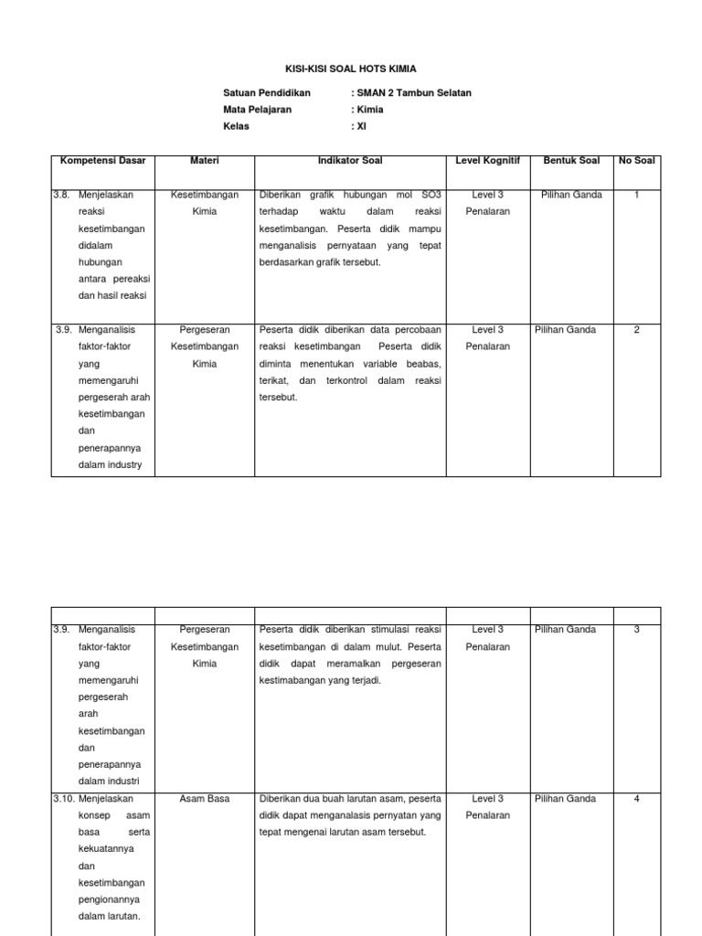 Revisi Tugas Soal Hots Kimia Docx