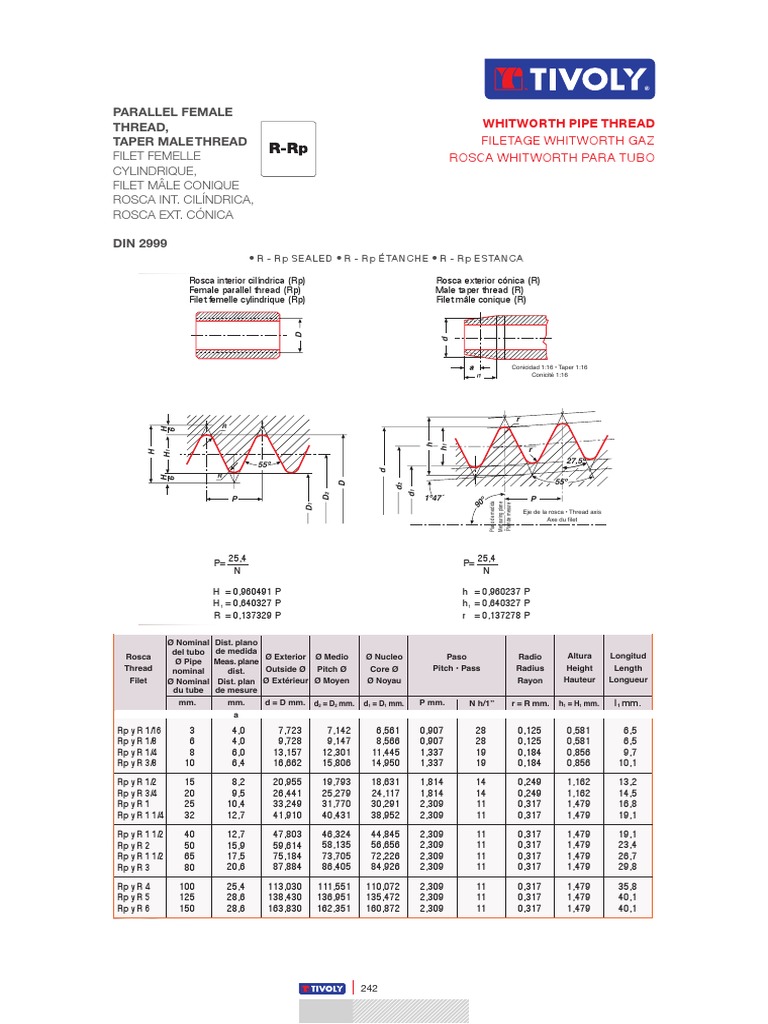 Whitworth Thread Specifications Chart | PDF