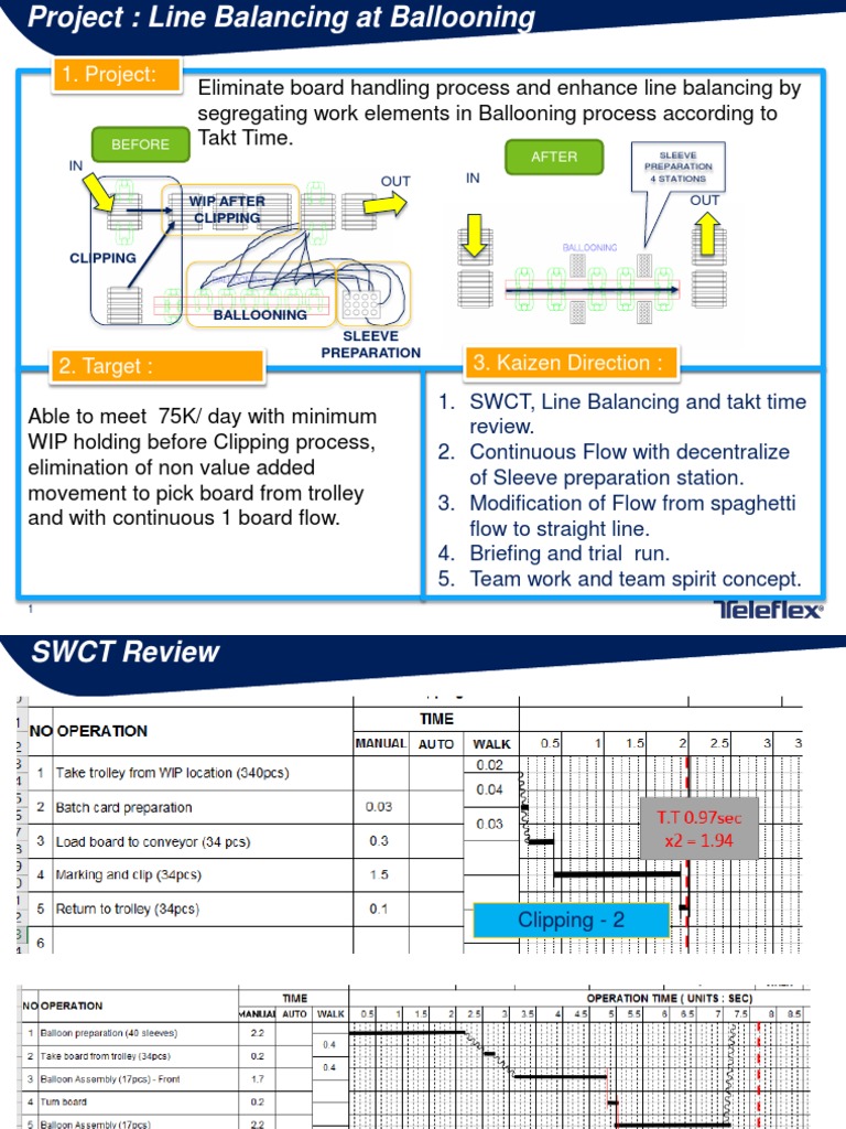 Line Balancing Optimization in Ballooning | PDF