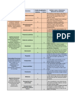 Taller de Inteligencia Emocional Como Elemento de Desarrollo Integral Del Individuo