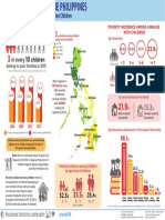 Child Poverty in the Philippines: Rates by Region, Family Size, and More