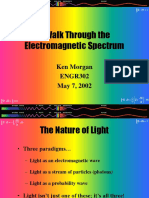 Espectro Electromagnetico