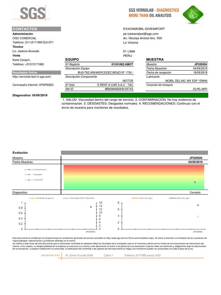 Analisis de Aceite PDF Elementos químicos Átomos