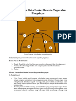 Posisi Pemain Bola Basket Beserta Tugas Dan Fungsinya