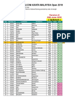 Malaysia Open 2018 - M - Q Report Version 4 - Updated Tuesday, 05th June 2018