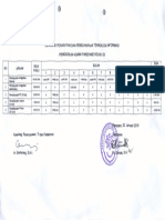 Realisasi Perawatan Dan Pemeliharaan Ti.