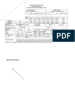 Public Road Classification System Characteristics of Soils (Classification As Per Aashto Designation M 145)