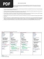 01 - Thesis and Capstone Project Quick Outline V3.0