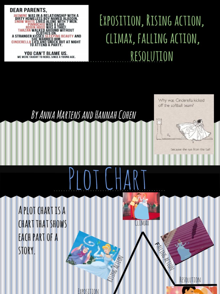 Exposition, Rising Action, Climax, Falling Action, Resolution PDF