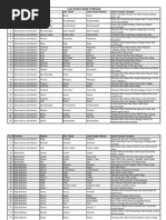 Details of Akhuwat Loan Centers