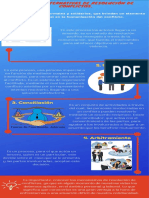 Actividad. - 4 Infografia, Alternativas para La Resolución de Conflictos.