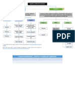 Mapa Conceptual