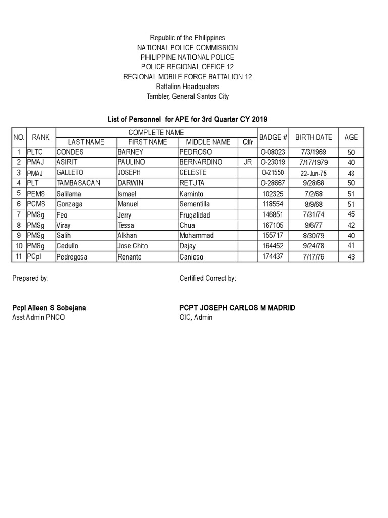 PNP Regional Mobile Force Personnel List | PDF