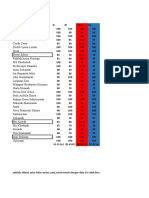 Rekap Nilai Penelitian