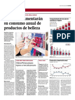 Peruanas Aumentarán Su Consumo Anual de Productos de Belleza