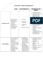 Cuadro Comparativo Tipos de Diagnosticos