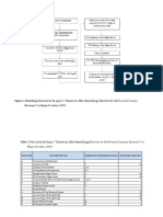 Figure 1. Methodology Flowchart For The Project, "Triboelectric Effect Based Energy Harvester For Self-Powered Consumer