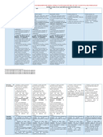 Rúbrica de Carpeta de Evidenicias y Supletoria de Cualquier Actividad Donde No Establezca Rúbrica Específica