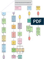 Alur Proses Penyelenggaraan SPIP Kemnaker 2019 PDF