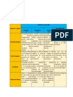 Rúbrica Mapamental UI PDF