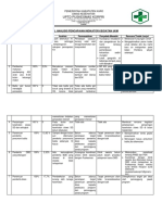 4.3.1 (3) Hasil Analisis Pencapaian Indikator Keg Ukm