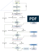 Design Flowchart