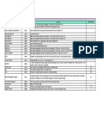 Modem Alarm and Status