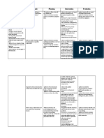 Assessment Diagnosis Planning Intervention Evaluation