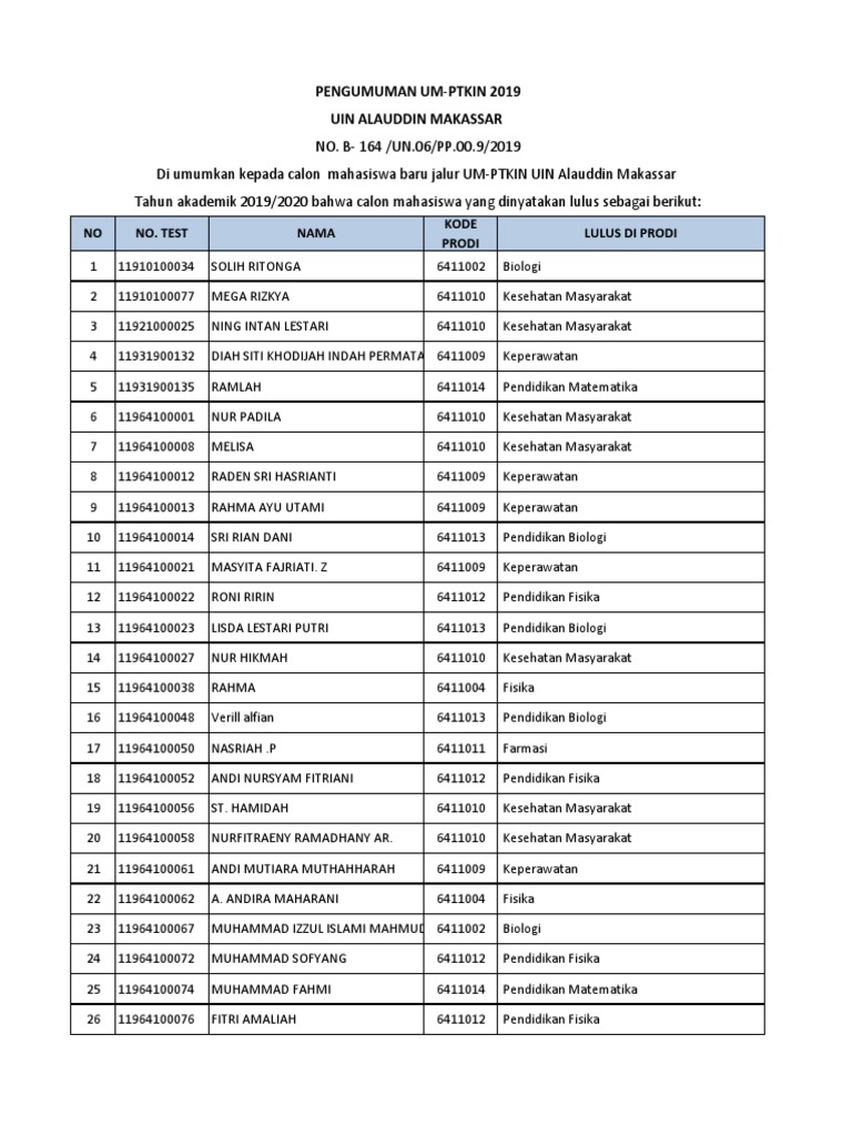 Uin Alauddin Makassar 872303794 Pengumuman Um Ptkin 2019