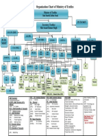 OrganizationChart PDF