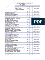 List of Accredited BP (2015)
