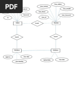 Kyc Blockchain Er Diagram