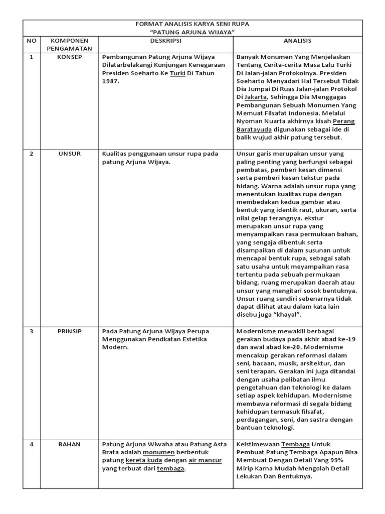 39++ Format analisis karya seni rupa info