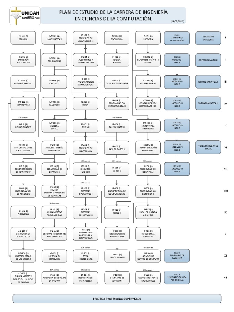 Plan de Estudio Ingeniería en Computación | PDF | Programación de ...