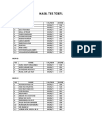 Hasil Tes Toefl